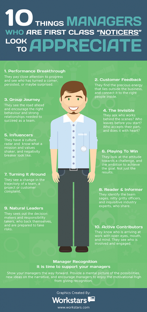 The Importance of Employee Recognition (INFOGRAPHIC)