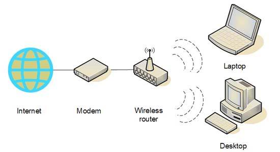 wireless_chart The Surging Demand for Wireless Internet Access and How it Has Transformed Our Lives