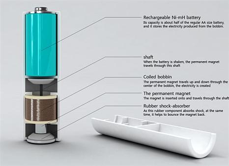 Mint Battery with Shakenergy Mint Battery with Shakenergy