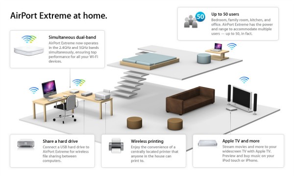 AirPort Extreme Base Station AirPort Extreme Base Station