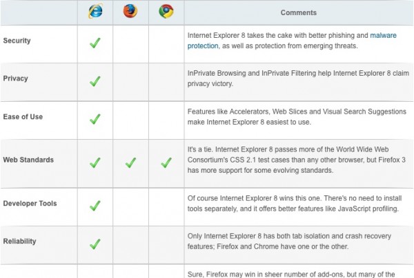 IE8 Comparison Chart