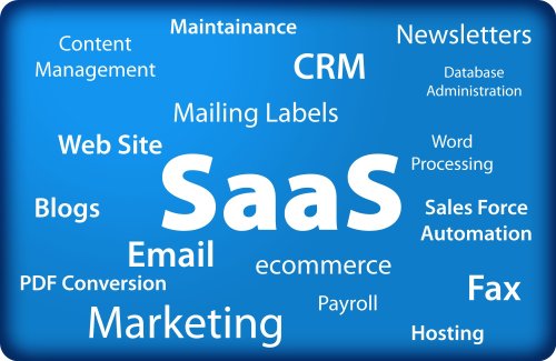 What is SaaS and why is it Important
