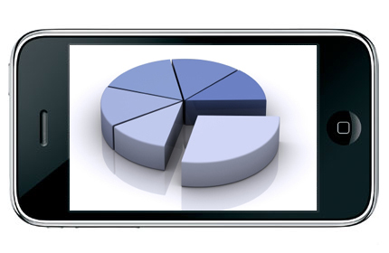 Essential Apps for Small Business Owners