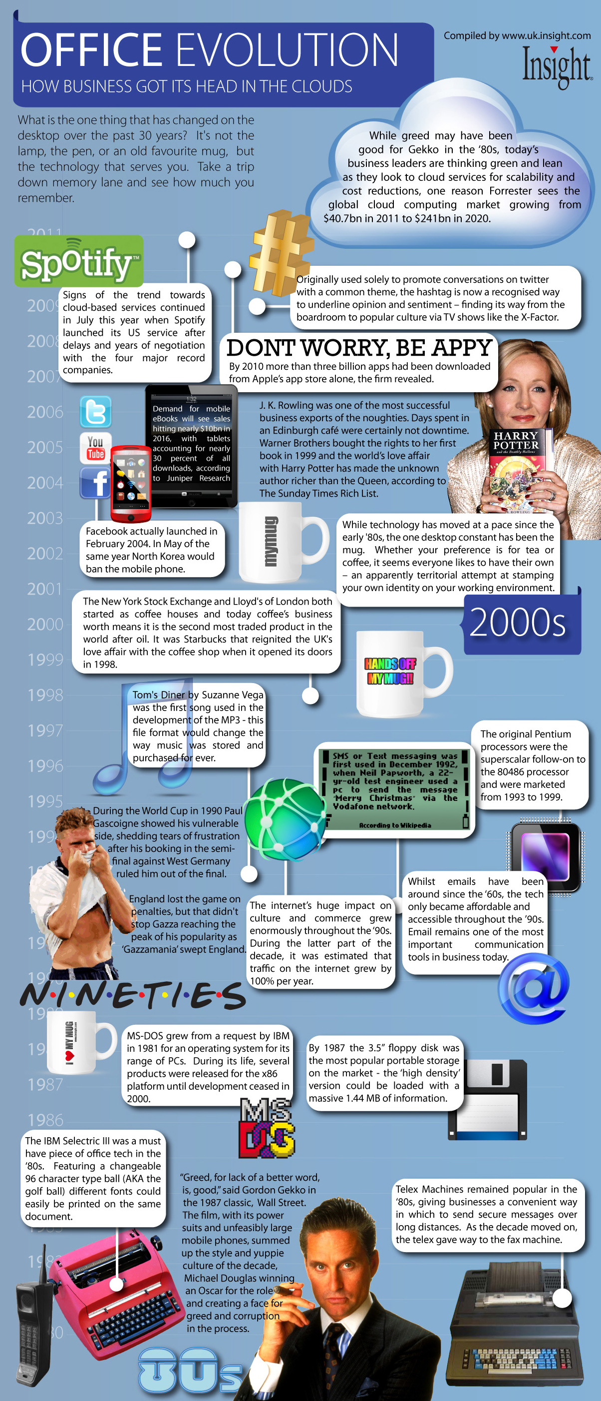 How Business Got Its Head In The Clouds How Business Got Its Head In The Clouds