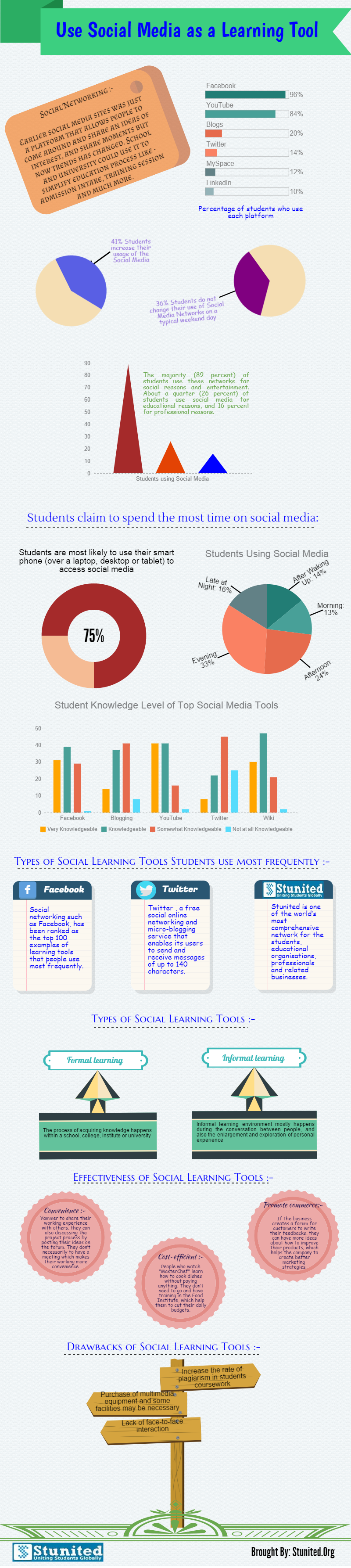 Using Social Media As A Learning Tool