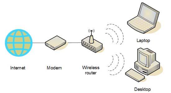 The Surging Demand for Wireless Internet Access and How it Has Transformed Our Lives