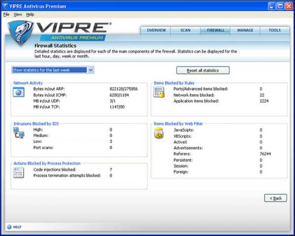 Internet Security with VIPRE Antivirus Premium 4.0
