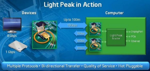 Intel Light  Peak