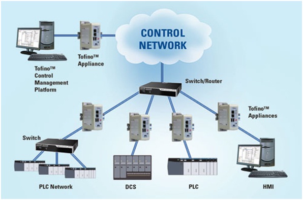 network topology network topology