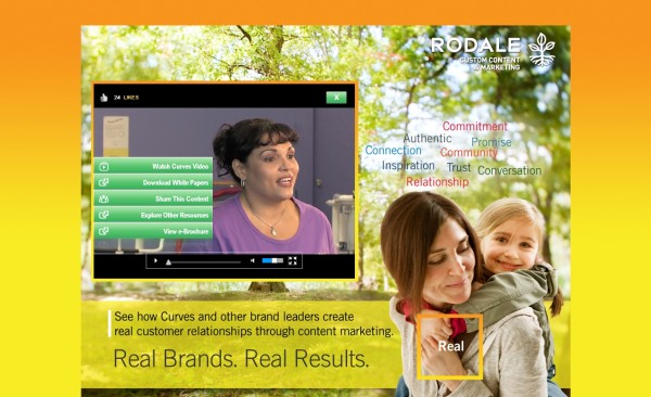 Content Marketing is the Best Strategy Content Marketing is the Best Strategy