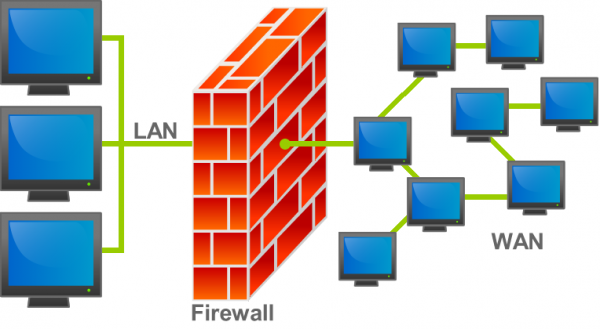 Six Features a Good Firewall Should Have