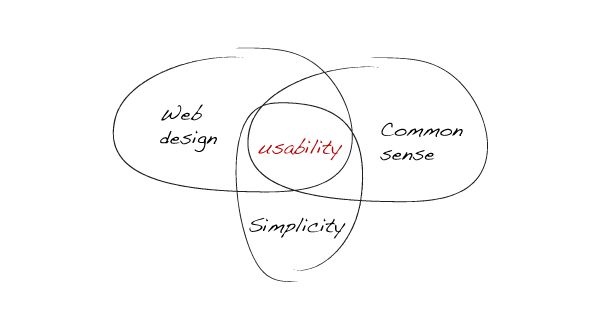 An Introduction to Usability for Web Designers An Introduction to Usability for Web Designers