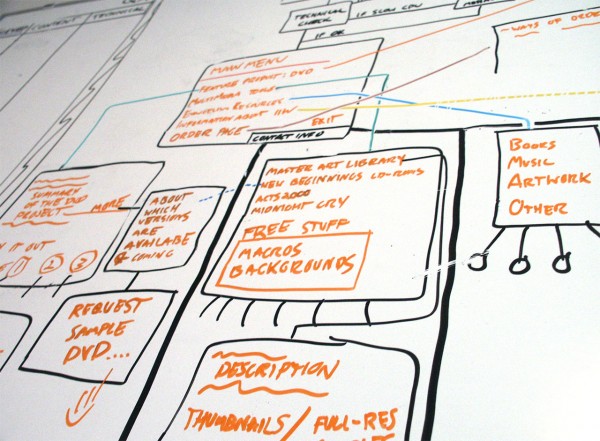 Service Management Service Management