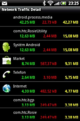 Track Internet Data Usage with Network Traffic Detail