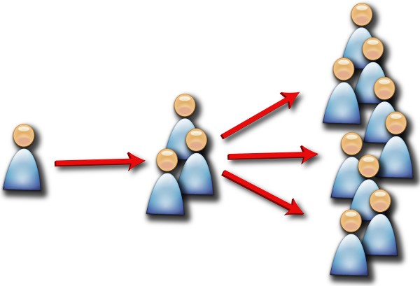 4 Most Valuable Advantages of Viral Marketing 4 Most Valuable Advantages of Viral Marketing