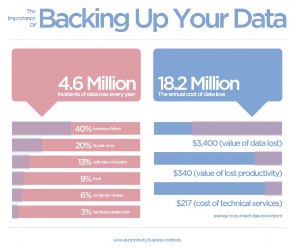 The Importance Of Backing Up Your Business Data The Importance Of Backing Up Your Business Data