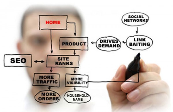 What You Need To Know For Getting Better Results Out Of Your Link Building Services What You Need To Know For Getting Better Results Out Of Your Link Building Services