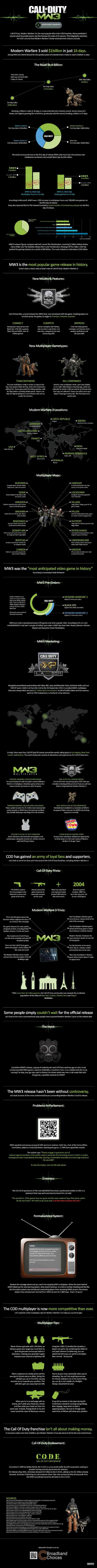 How MW3 Broke Entertainment Industry Records