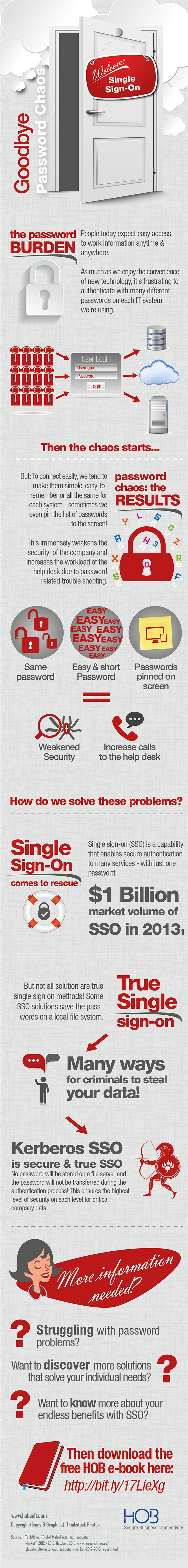 Single Sign On Infographic(1)