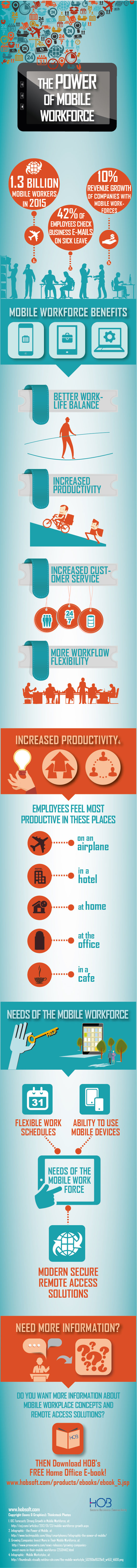 Mobile Workforce Infographic