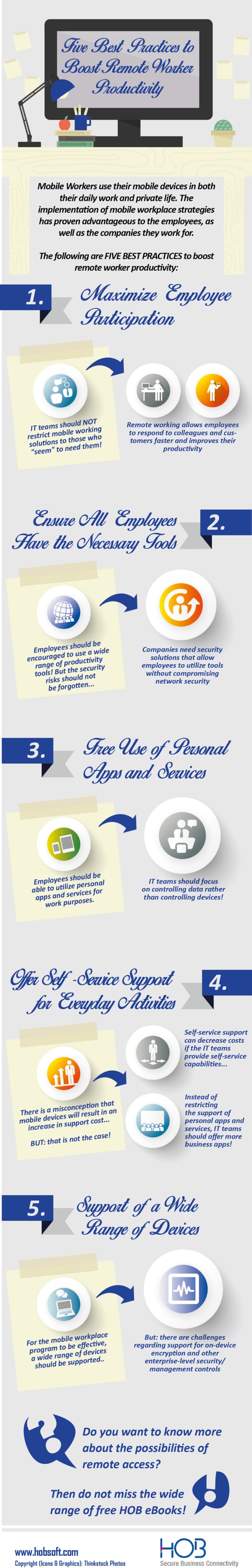 Infografik_RemoteWorkers_Eng