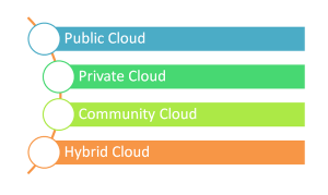 Organizational Cloud Deployment