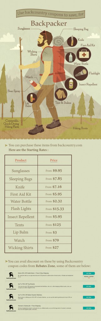 Use Backcountry Coupons To Save, For Backpackers