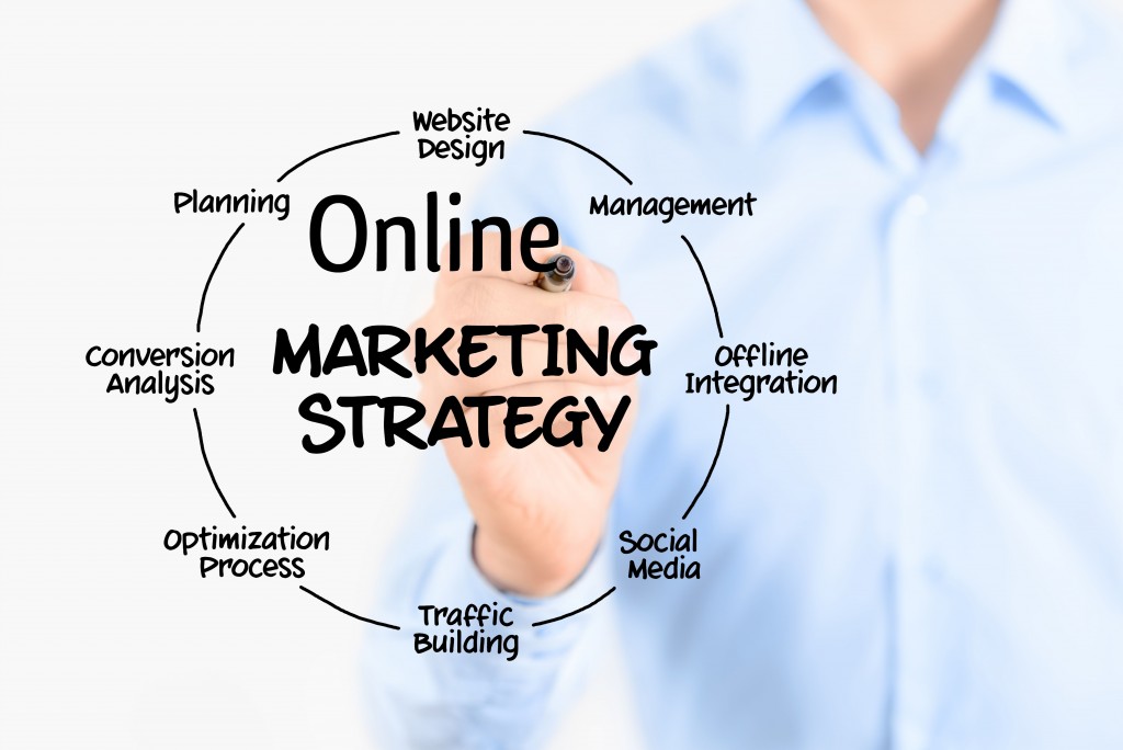 How Potential Is Your Present Online Marketing Strategy?