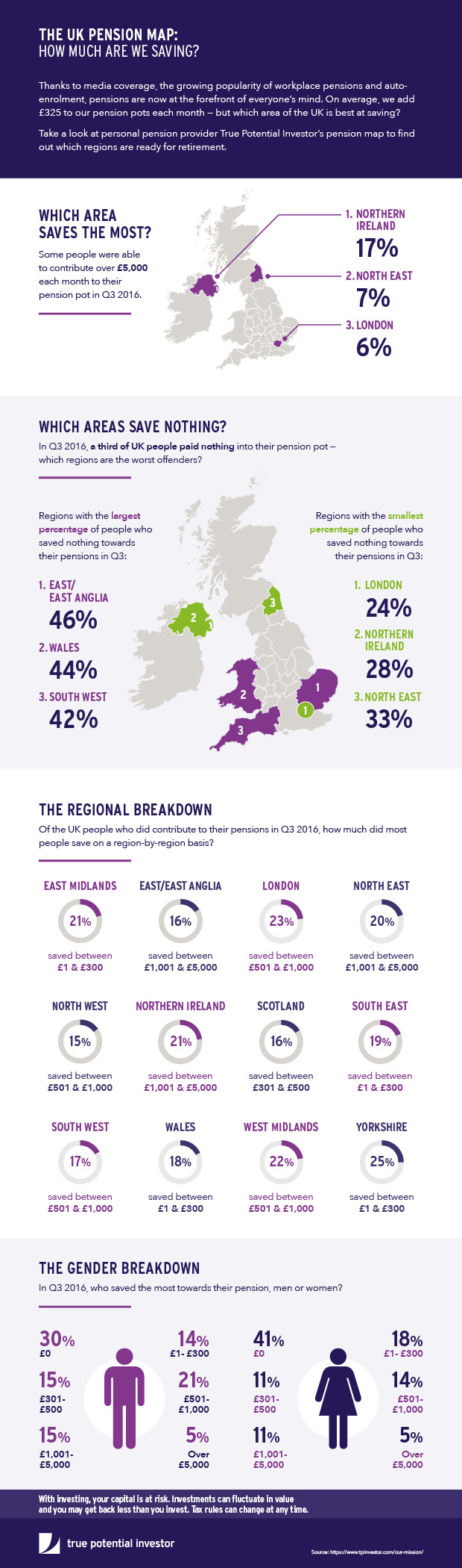 Fintech Company Infographic: UK Pensions Map