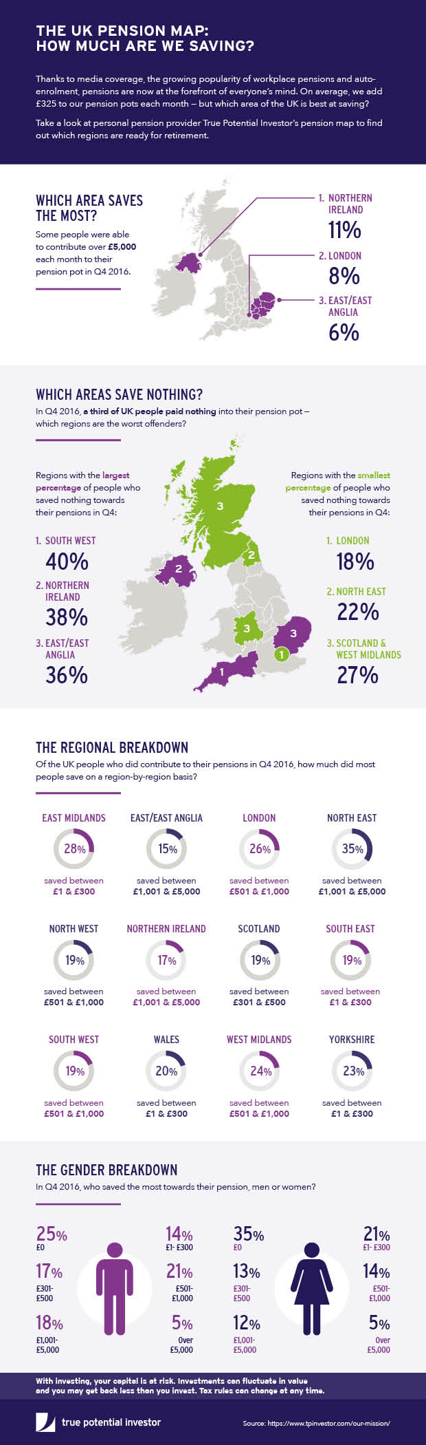 Pensions Map Infographic, Brought To You by UK Fintech Company